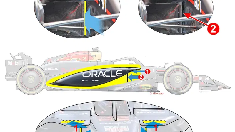 Formula 1 2024: Red Bull RB20, i suoi segreti tecnici finalmente svelati ai test in Bahrain