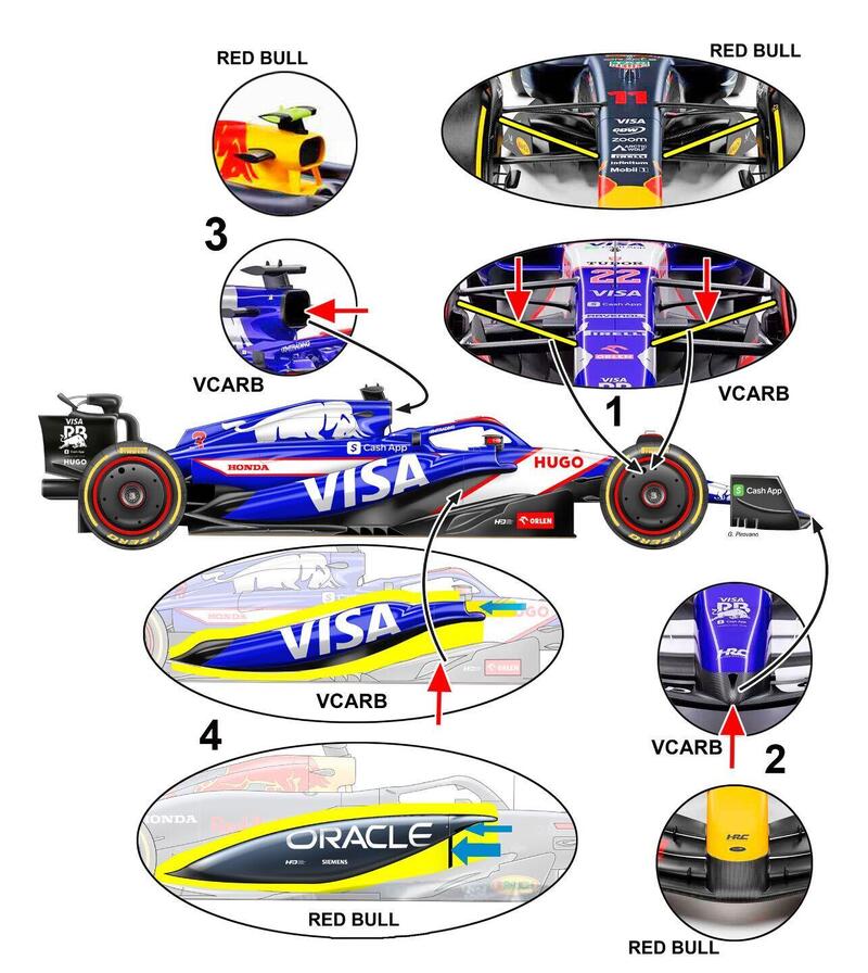 F1 2024. La VCARB-01 (ex Alpha Tauri) &egrave; una Red Bull 2? La verit&agrave; sta nei dettagli tecnici