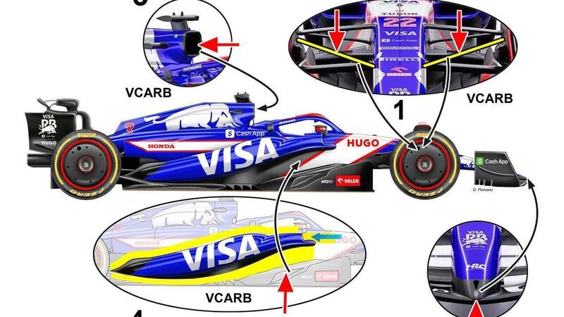 F1 2024. La VCARB-01 (ex Alpha Tauri) &egrave; una Red Bull 2? La verit&agrave; sta nei dettagli tecnici