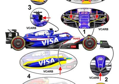 F1 2024. La VCARB-01 (ex Alpha Tauri) è una Red Bull 2? La verità sta nei dettagli tecnici