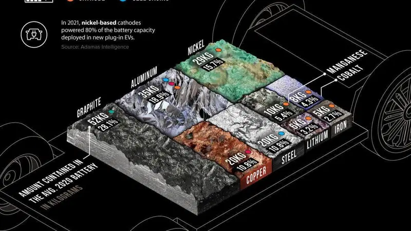L'America va in corto circuito: non vuole le batterie cinesi ma ne ha un disperato bisogno