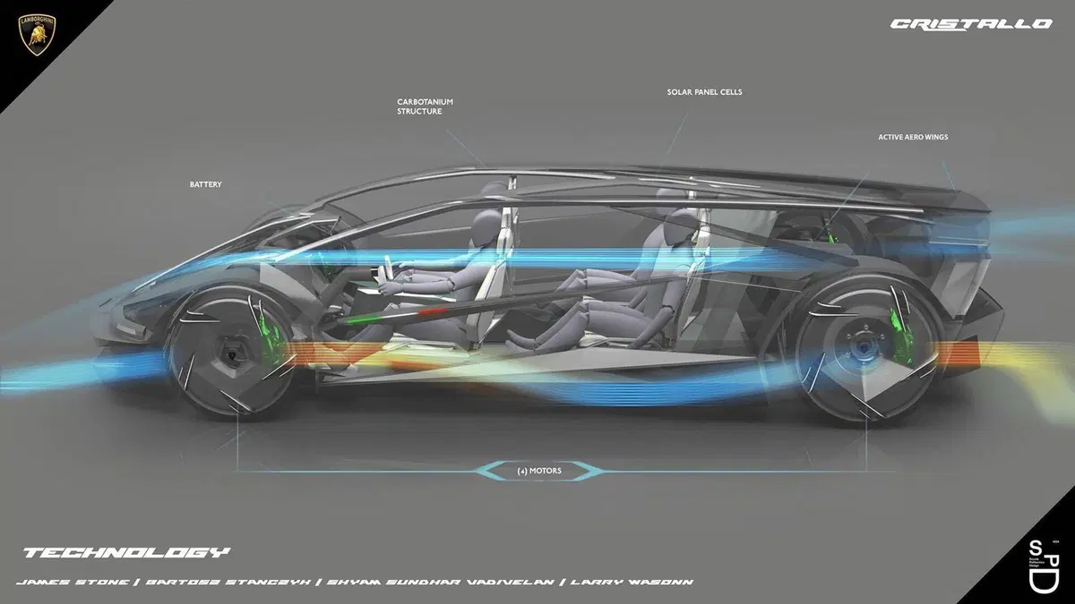 Lamborghini Cristallo: L'Hypercar del Futuro tra Immaginazione e Realtà (12)