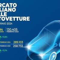 Mercato auto febbraio 2024: segno più, ma è tutto fermo in attesa degli incentivi 
