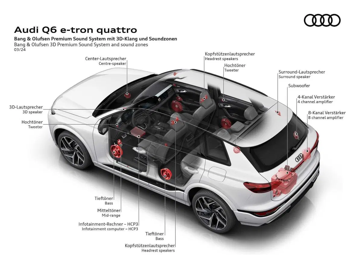 Audi Q6 e-tron: arriva la piattaforma PPE con 100 kW di batteria (16)