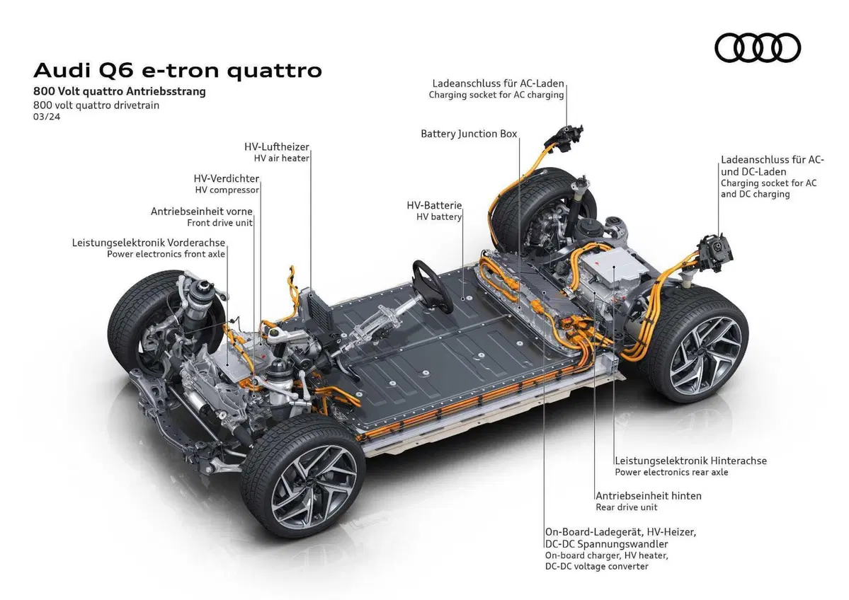 Audi Q6 e-tron: arriva la piattaforma PPE con 100 kW di batteria (17)