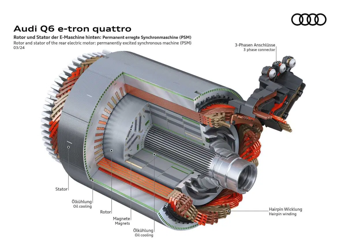 Audi Q6 e-tron: arriva la piattaforma PPE con 100 kW di batteria (21)