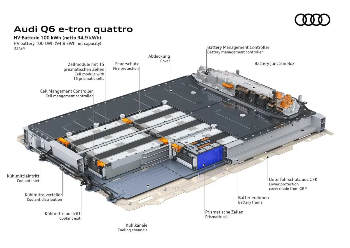 Audi Q6 e-tron: arriva la piattaforma PPE con 100 kW di batteria (23)