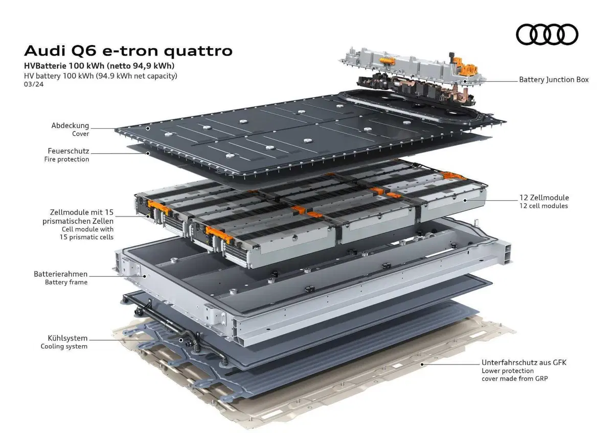 Audi Q6 e-tron: arriva la piattaforma PPE con 100 kW di batteria (24)