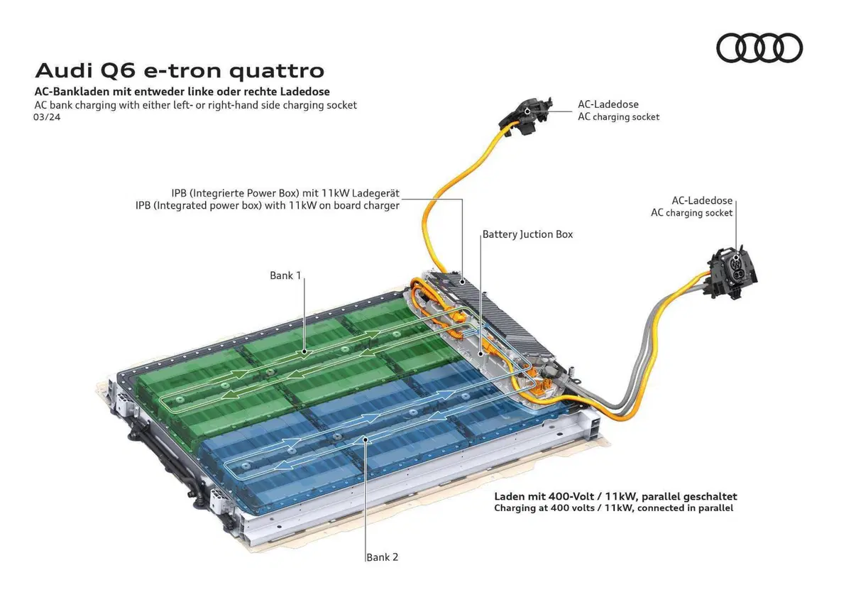Audi Q6 e-tron: arriva la piattaforma PPE con 100 kW di batteria (25)