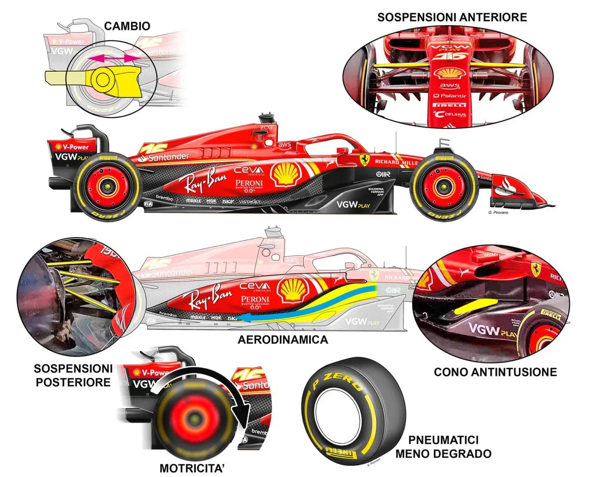 F1: Ferrari SF-24, ecco perch&eacute; &egrave; cos&igrave; competitiva (e come cambier&agrave; con gli aggiornamenti)