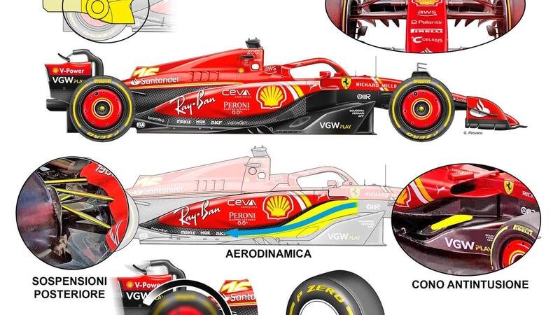 F1: Ferrari SF-24, ecco perch&eacute; &egrave; cos&igrave; competitiva (e come cambier&agrave; con gli aggiornamenti)
