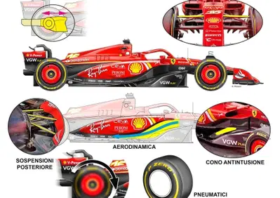 F1: Ferrari SF-24, ecco perché è così competitiva (e come cambierà con gli aggiornamenti)