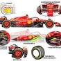 F1: Ferrari SF-24, ecco perché è così competitiva (e come cambierà con gli aggiornamenti)