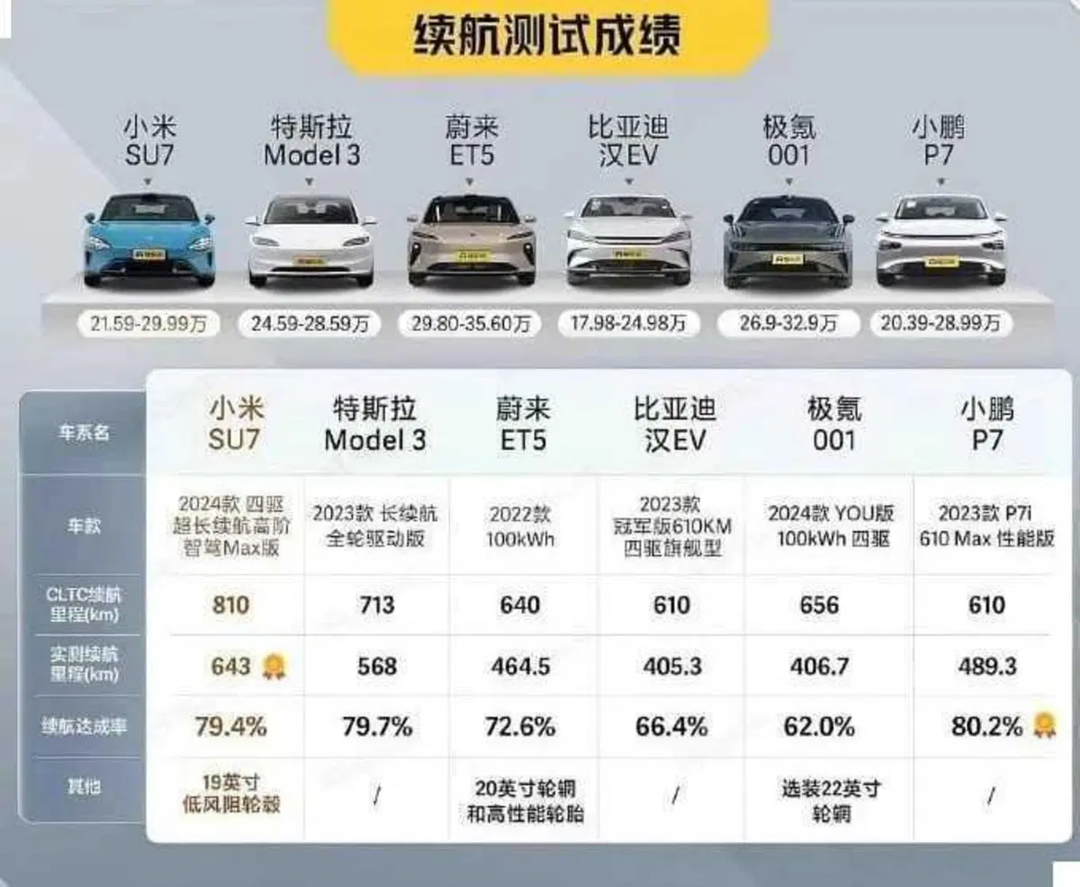 Xiaomi SU 7 vs Porsche Taycan: la nuova cinese ha forse copiato? 