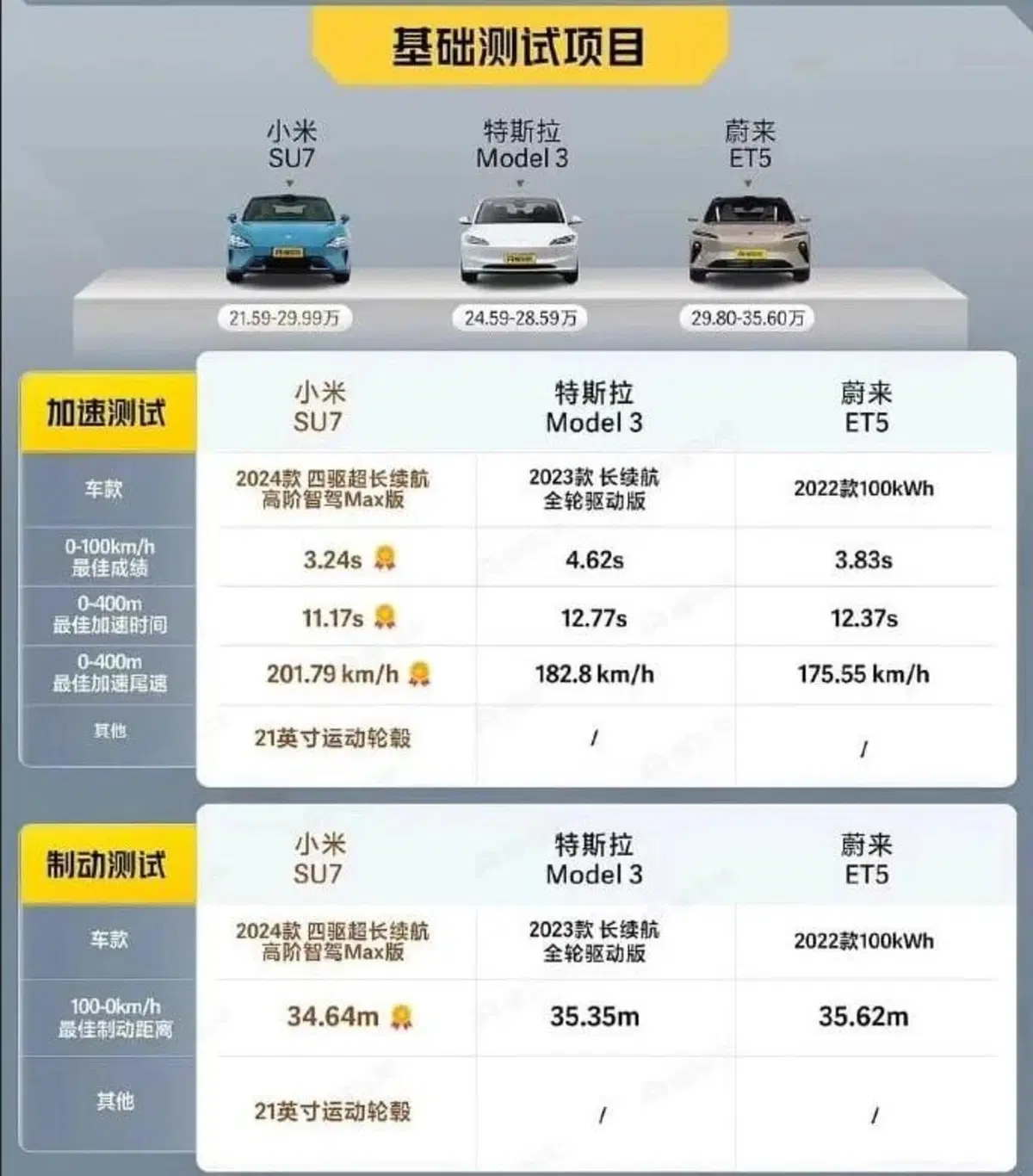 Xiaomi SU 7 vs Porsche Taycan: la nuova cinese ha forse copiato?  (2)
