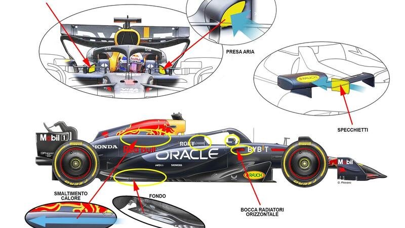 F1 2024. La Red Bull RB20 vola con gli aggiornamenti: i segreti delle novit&agrave; tecniche