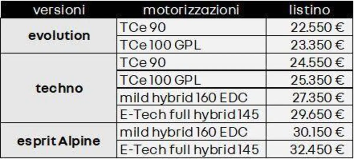 Renault Captur 2024, aperti gli ordini: si parte da 22.550 euro