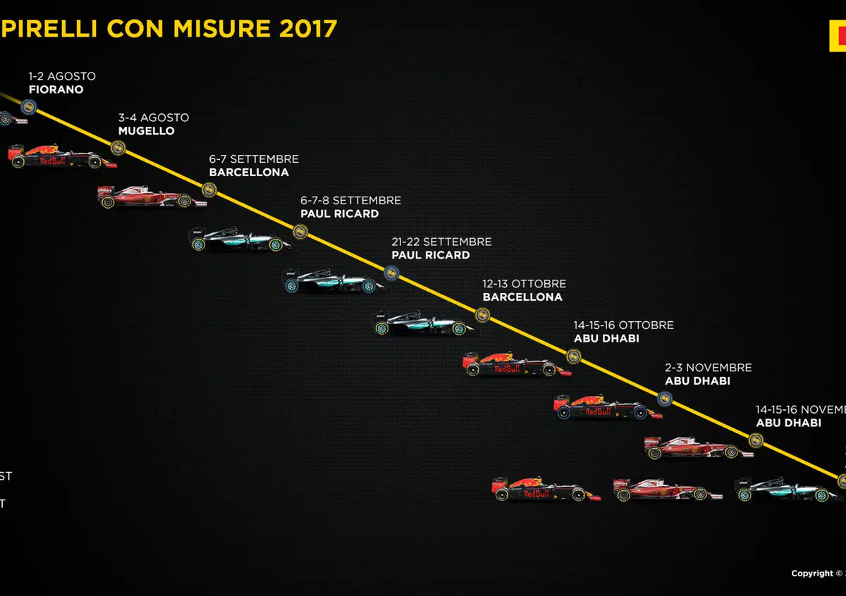 Test nuovi pneumatici F1 2017: 10 sessioni da agosto a novembre con Ferrari Red Bull e Mercedes