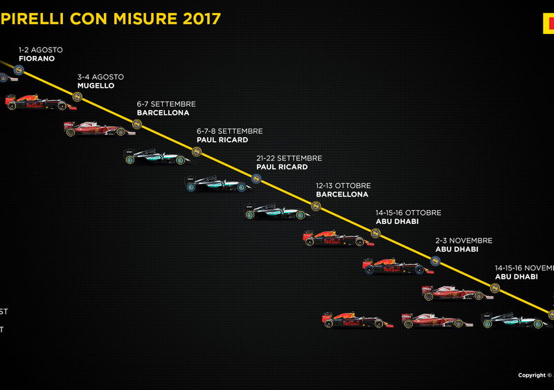 Test nuovi pneumatici F1 2017: 10 sessioni da agosto a novembre con Ferrari Red Bull e Mercedes