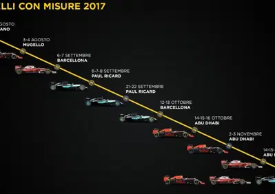 Test nuovi pneumatici F1 2017: 10 sessioni da agosto a novembre con Ferrari Red Bull e Mercedes
