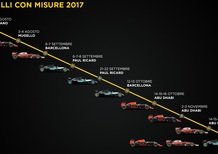 Test nuovi pneumatici F1 2017: 10 sessioni da agosto a novembre con Ferrari Red Bull e Mercedes
