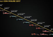 Test nuovi pneumatici F1 2017: 10 sessioni da agosto a novembre con Ferrari Red Bull e Mercedes