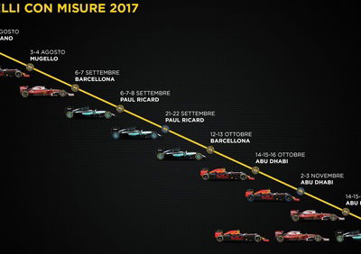 Test nuovi pneumatici F1 2017: 10 sessioni da agosto a novembre con Ferrari Red Bull e Mercedes