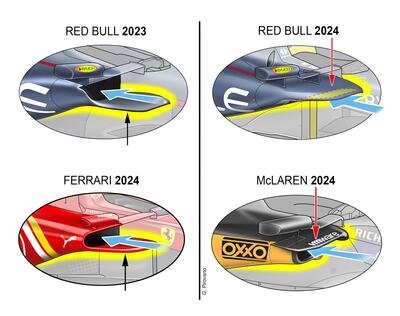 F1. Ferrari se vuoi lottare con Red Bull hai bisogno di aggiornamenti! Ecco le novit&agrave; previste ad Imola