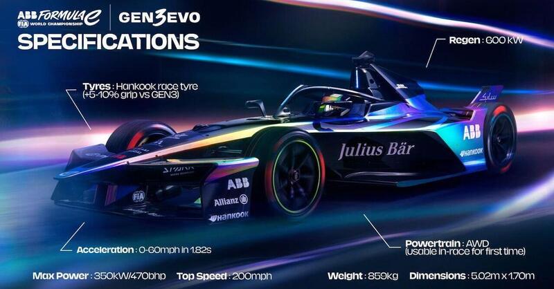 Formula E. Presentata la nuova GEN 3 EVO: ecco tutte le novit&agrave; 