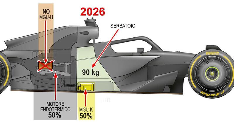 Formula 1. Come saranno le monoposto del 2026? Ecco il confronto con le attuali