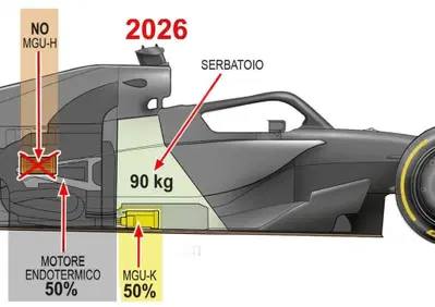 Formula 1. Come saranno le monoposto del 2026? Ecco il confronto con le attuali