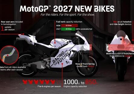 UFFICIALE: ecco il nuovo regolamento MotoGP per il 2027, cilindrata da 1000 a 850 cc, ciao abbassatori! Tutte le novità [VIDEO]