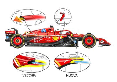 F1. Ferrari, in pista a Fiorano la SF-24 EVO: ecco tutte le novità tecniche 