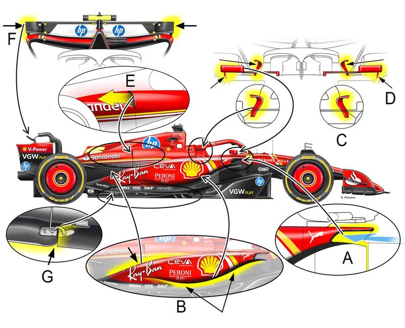 F1. GP Imola 2024, SF-24 EVO