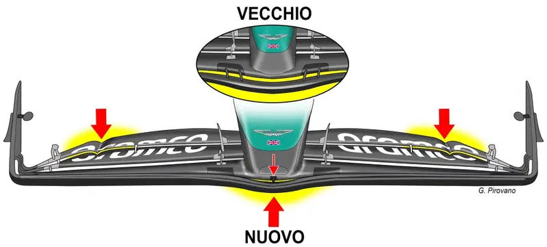 Nuova ala anteriore Aston Martin GP Imola 2024