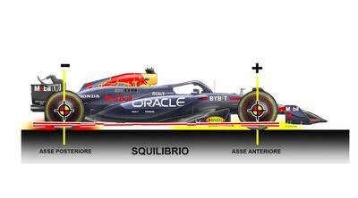 Formula 1. Red Bull, ecco il segreto tecnico alla base delle difficolt&agrave; della RB20