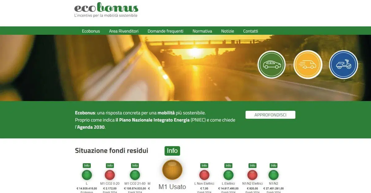 Stanno finendo i soldi! Anche per gli incentivi statali per le auto usate