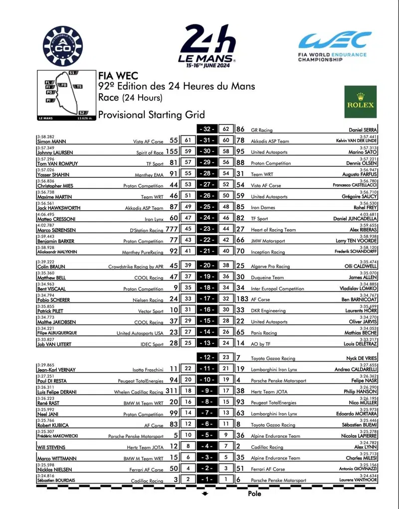 Griglia di partenza 24 Ore di Le Mans 2024
