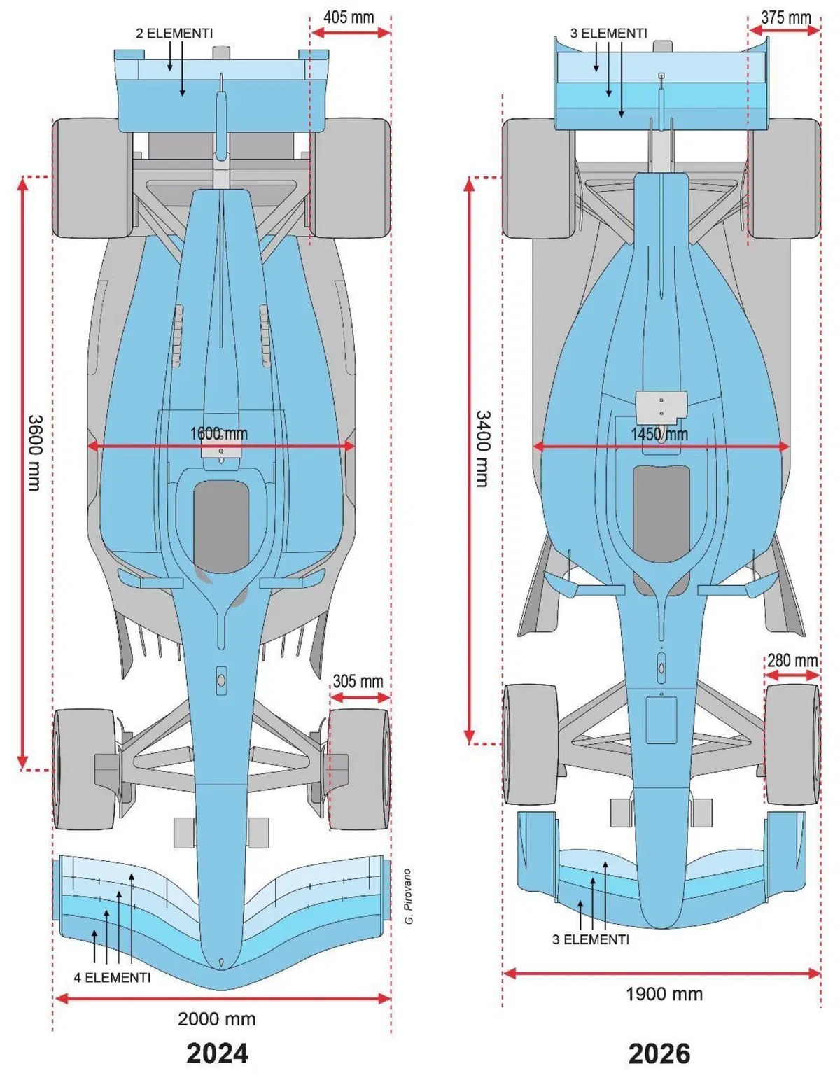 Formula 1. Scopriamo il nuovo regolamento tecnico delle monoposto 2026: tutte le novità (2)