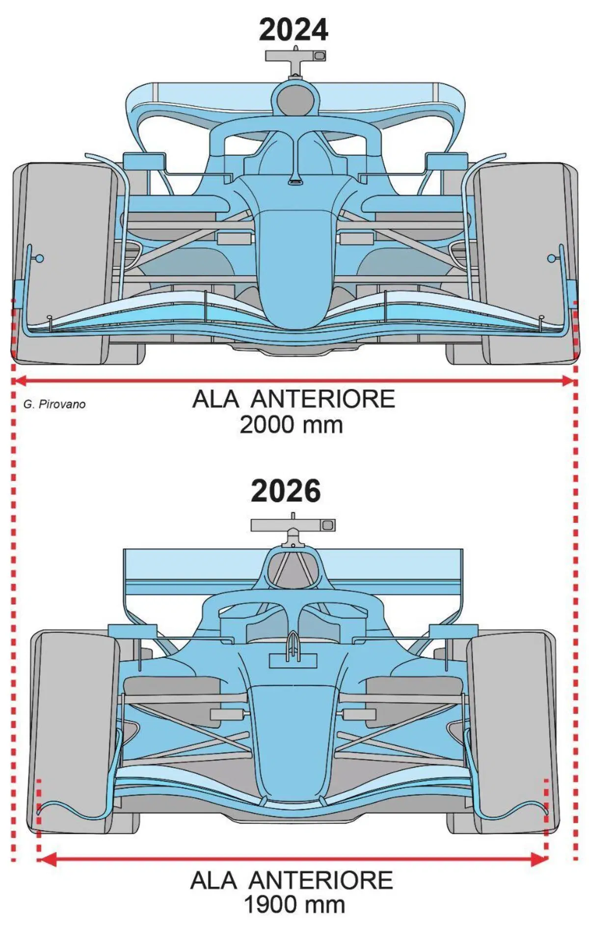 Formula 1. Scopriamo il nuovo regolamento tecnico delle monoposto 2026: tutte le novità