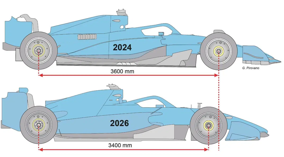 Formula 1. Scopriamo il nuovo regolamento tecnico delle monoposto 2026: tutte le novità (4)