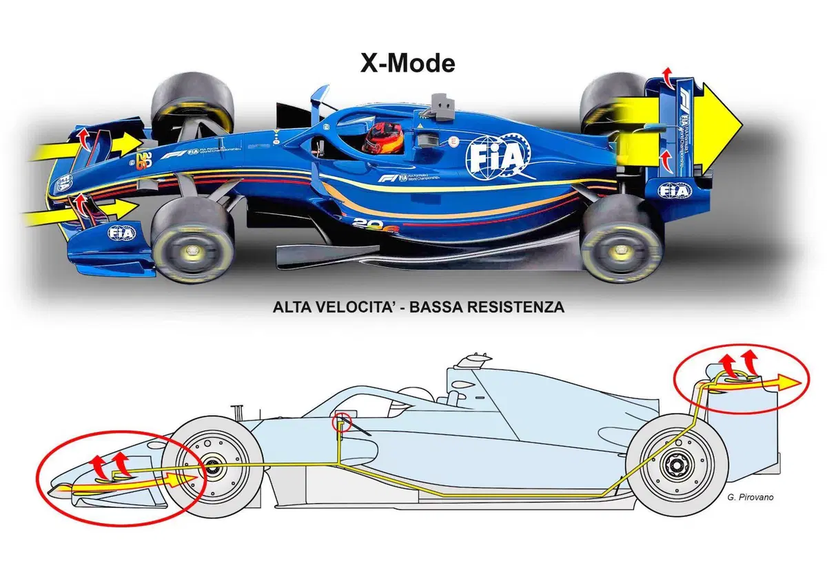 Formula 1. Scopriamo il nuovo regolamento tecnico delle monoposto 2026: tutte le novità