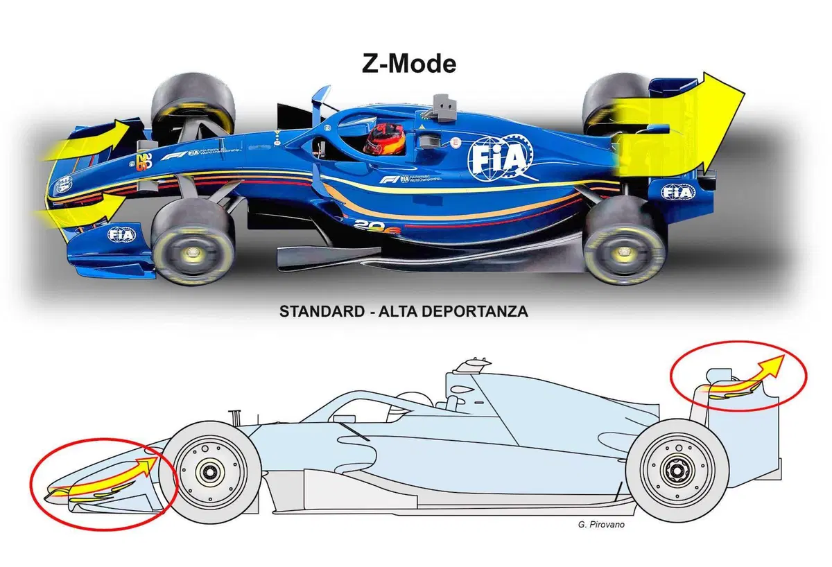 Formula 1. Scopriamo il nuovo regolamento tecnico delle monoposto 2026: tutte le novità (2)