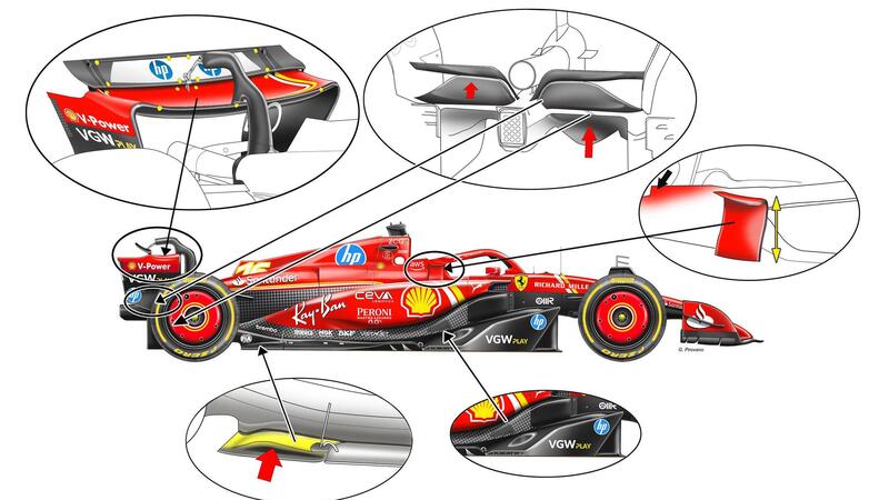 F1. Ferrari, ecco le novit&agrave; tecniche sulla SF-24 per Barcellona