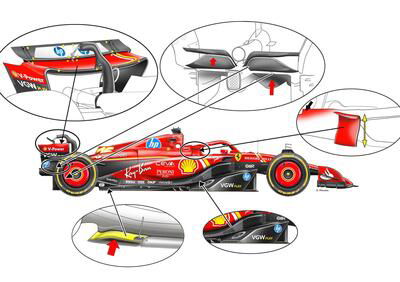F1. Ferrari, ecco le novità tecniche sulla SF-24 per Barcellona