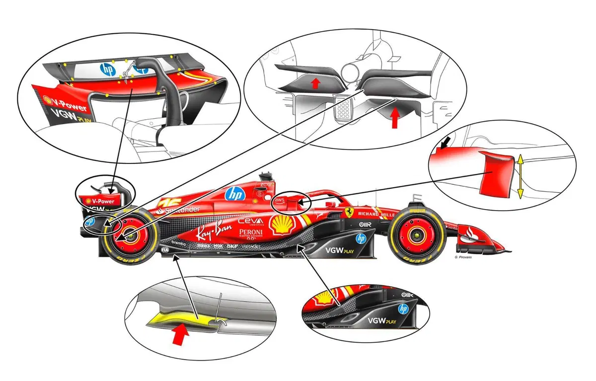 F1. Ferrari, ecco le novit&agrave; tecniche sulla SF-24 per Barcellona