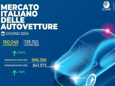 Mercato auto a giugno, ecco le auto pi&ugrave; vendute. E arriva la scossa elettrica