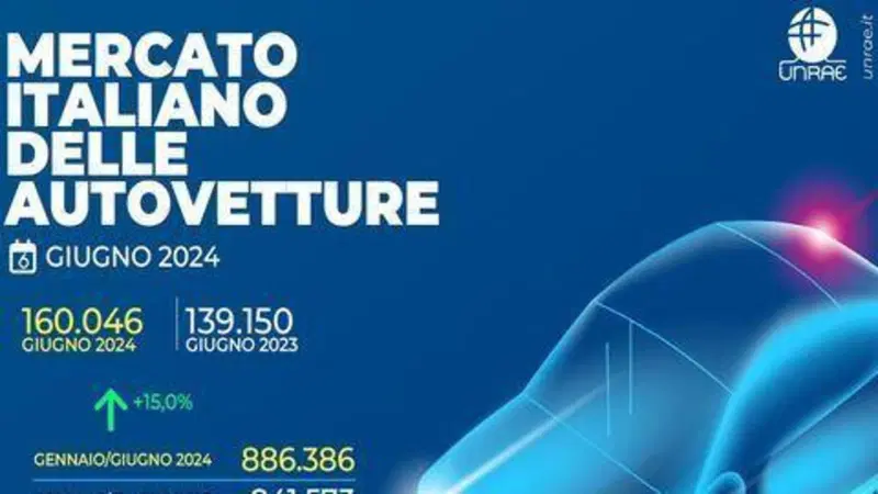 Mercato auto a giugno, ecco le auto pi&ugrave; vendute. E arriva la scossa elettrica