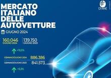 Mercato auto a giugno, ecco le auto più vendute. E arriva la scossa elettrica