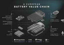 Renault (Ampere): le batterie LFP e NMC saranno Made in Europe